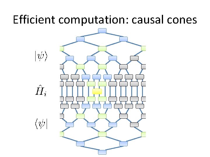 Efficient computation: causal cones Efficient computation: causal cones