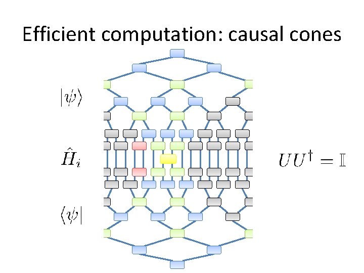 Efficient computation: causal cones Efficient computation: causal cones