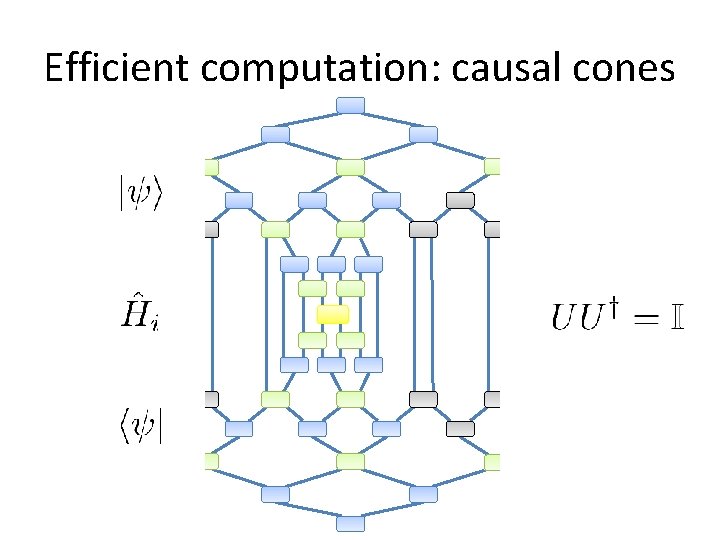 Efficient computation: causal cones Efficient computation: causal cones