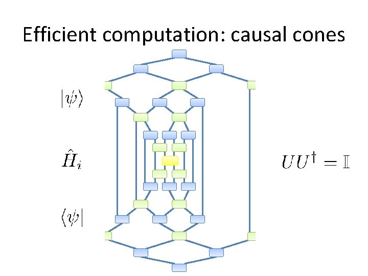 Efficient computation: causal cones Efficient computation: causal cones