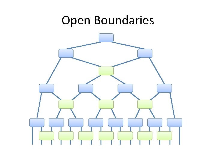 Open Boundaries Open Boundaries