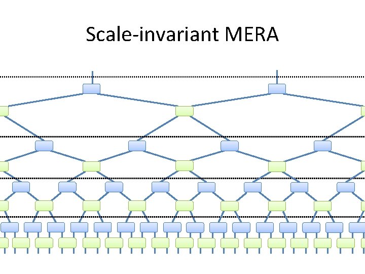 Scale-invariant MERA Scale-invariant MERA