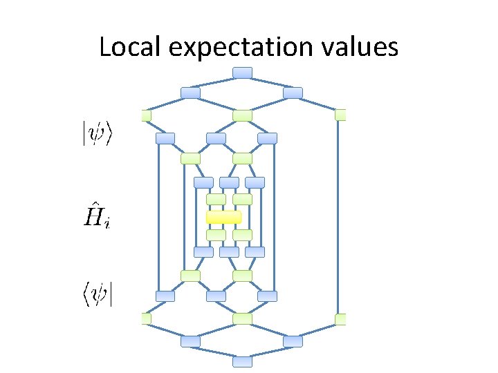 Local expectation values Local expectation values