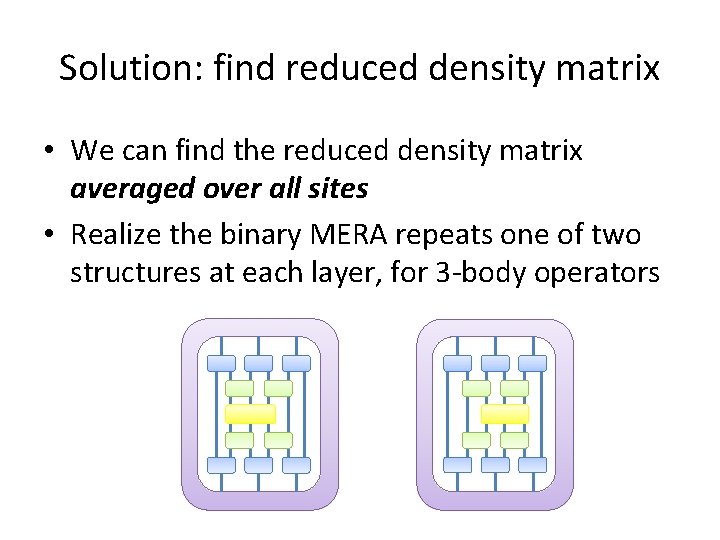 Solution: find reduced density matrix • We can find the reduced density matrix averaged Solution: find reduced density matrix • We can find the reduced density matrix averaged