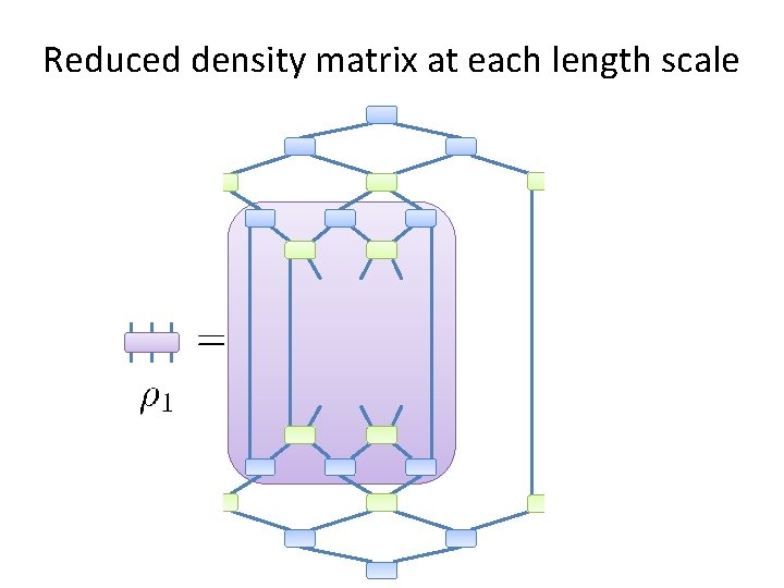 Reduced density matrix at each length scale Reduced density matrix at each length scale