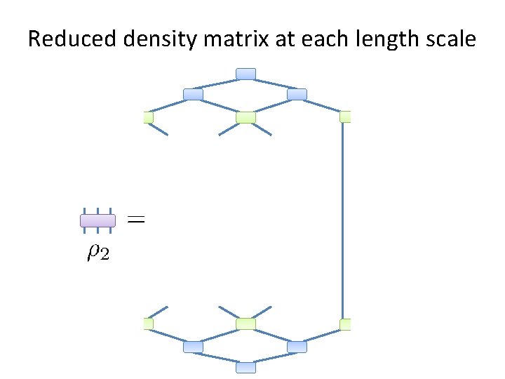Reduced density matrix at each length scale Reduced density matrix at each length scale