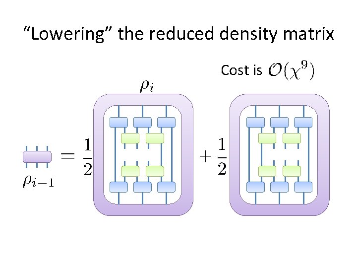 “Lowering” the reduced density matrix Cost is “Lowering” the reduced density matrix Cost is