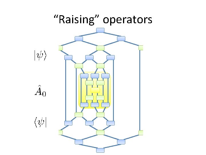 “Raising” operators “Raising” operators