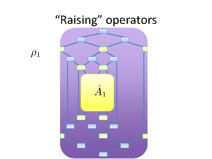 “Raising” operators “Raising” operators