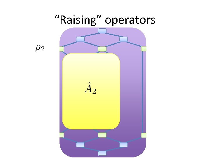 “Raising” operators “Raising” operators