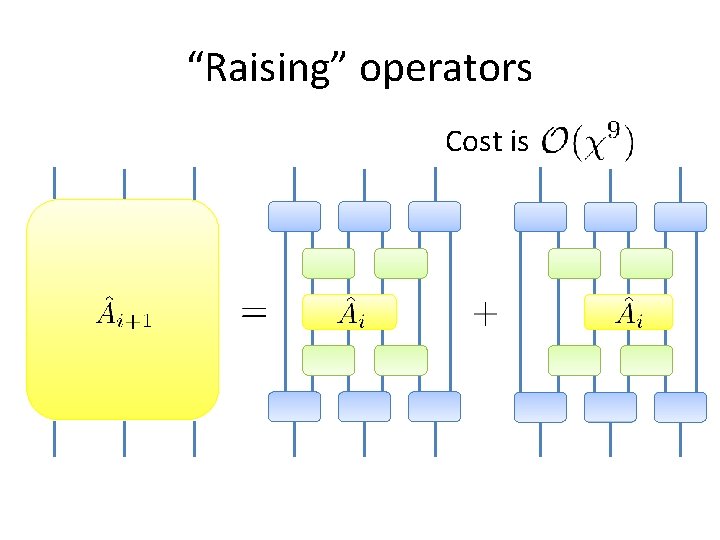 “Raising” operators Cost is “Raising” operators Cost is