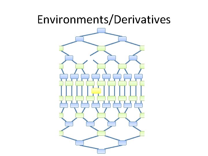 Environments/Derivatives Environments/Derivatives