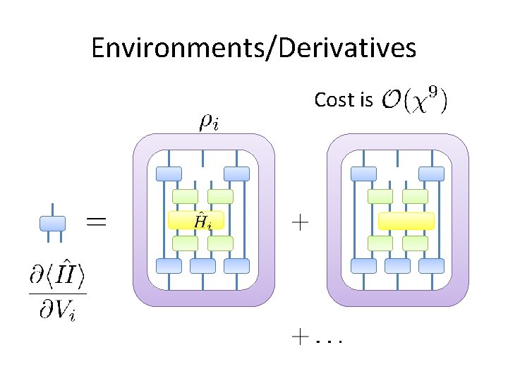 Environments/Derivatives Cost is Environments/Derivatives Cost is