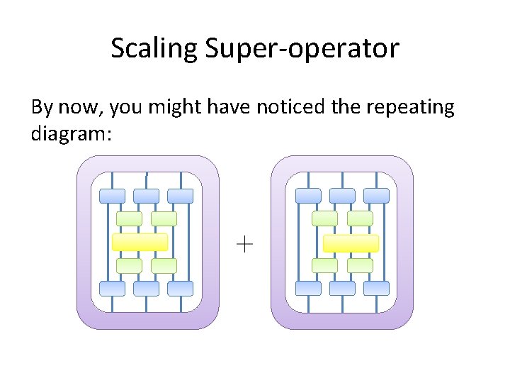 Scaling Super-operator By now, you might have noticed the repeating diagram: Scaling Super-operator By now, you might have noticed the repeating diagram: