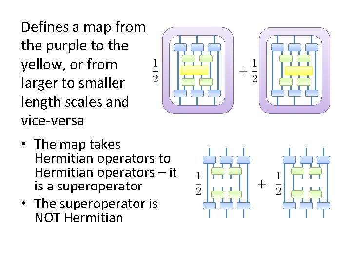 Defines a map from the purple to the yellow, or from larger to smaller Defines a map from the purple to the yellow, or from larger to smaller