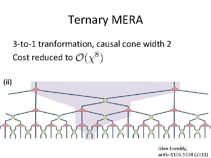 Ternary MERA 3 -to-1 tranformation, causal cone width 2 Cost reduced to Glen Evenbly, Ternary MERA 3 -to-1 tranformation, causal cone width 2 Cost reduced to Glen Evenbly,
