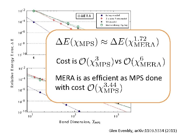 Scaling of cost Cost is vs MERA is as efficient as MPS done with Scaling of cost Cost is vs MERA is as efficient as MPS done with