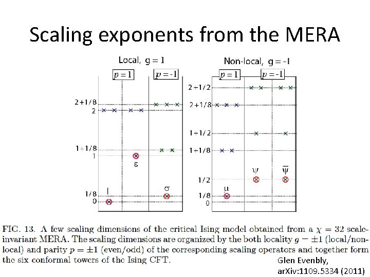 Scaling exponents from the MERA Glen Evenbly, ar. Xiv: 1109. 5334 (2011) Scaling exponents from the MERA Glen Evenbly, ar. Xiv: 1109. 5334 (2011)