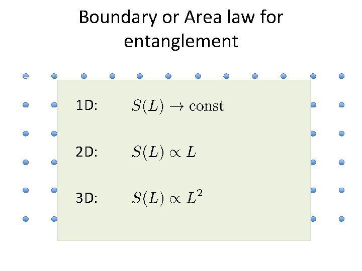 Boundary or Area law for entanglement = 1 D: 2 D: 3 D: Boundary or Area law for entanglement = 1 D: 2 D: 3 D: