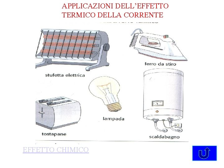 APPLICAZIONI DELL’EFFETTO TERMICO DELLA CORRENTE EFFETTO CHIMICO 