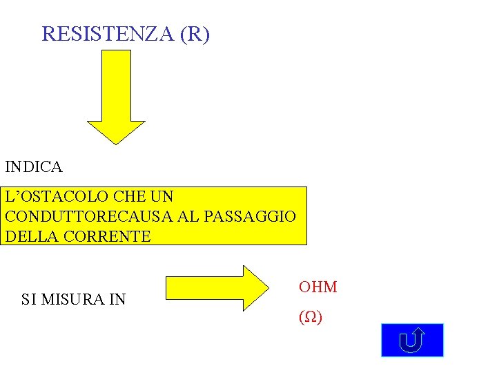 RESISTENZA (R) INDICA L’OSTACOLO CHE UN CONDUTTORECAUSA AL PASSAGGIO DELLA CORRENTE SI MISURA IN