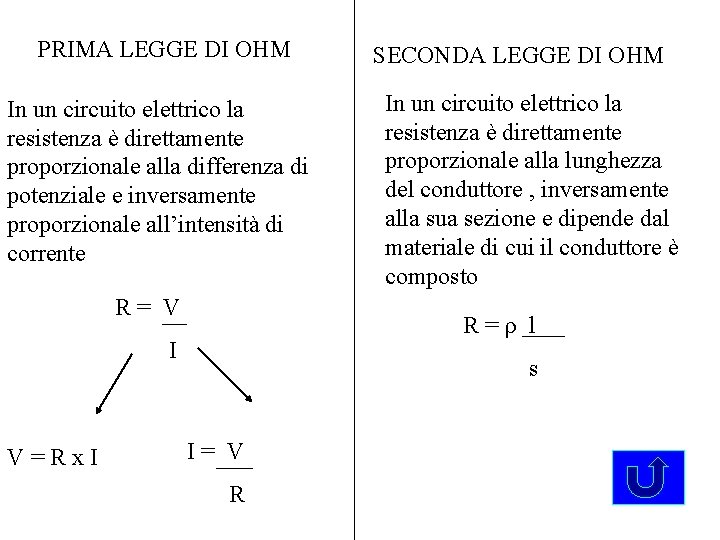 PRIMA LEGGE DI OHM In un circuito elettrico la resistenza è direttamente proporzionale alla