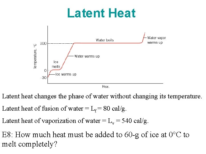 Latent Heat Latent heat changes the phase of water without changing its temperature. Latent