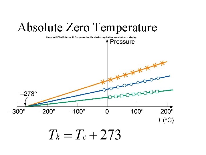 Absolute Zero Temperature 