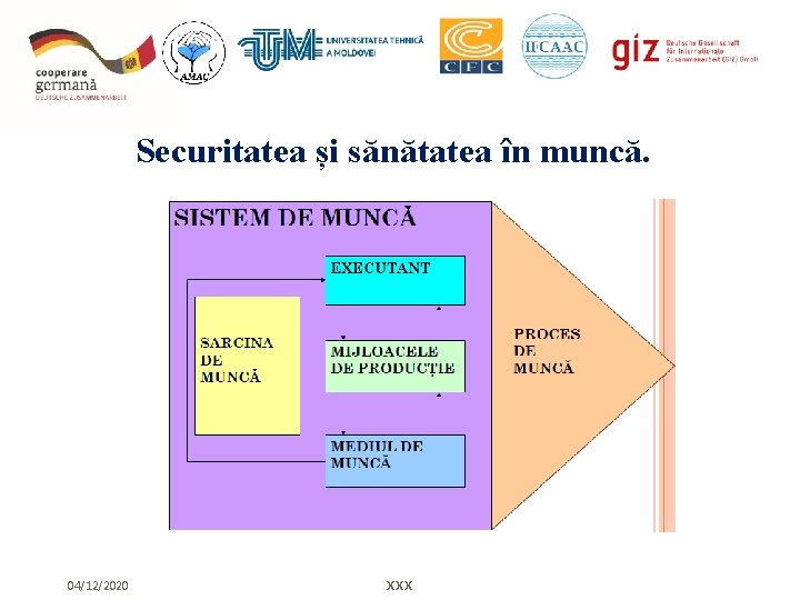 Securitatea și sănătatea în muncă. 04/12/2020 XXX 