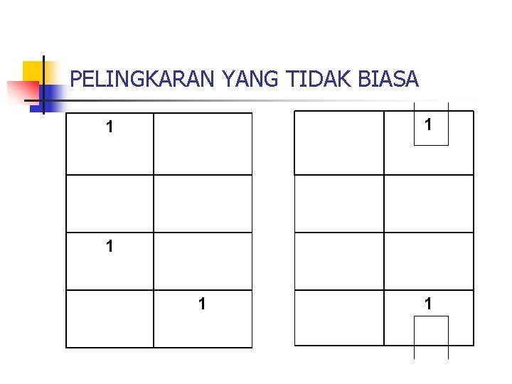 PELINGKARAN YANG TIDAK BIASA 1 1 1 