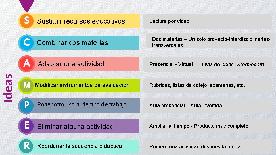 Ideas S Sustituir recursos educativos C Combinar dos materias A Adaptar una actividad Lectura