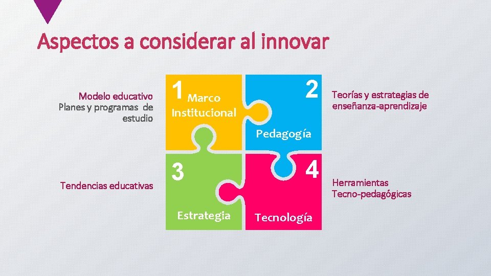 Aspectos a considerar al innovar Modelo educativo Planes y programas de estudio 1 Marco