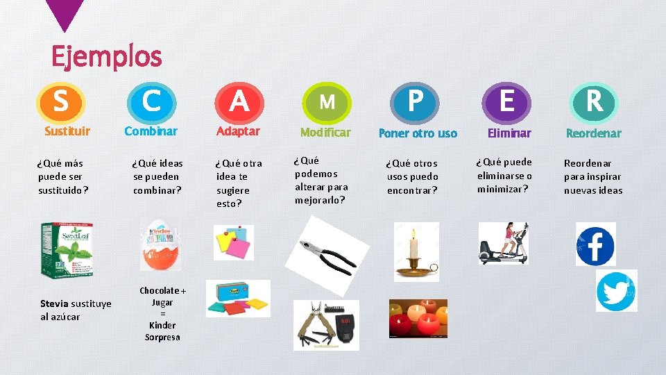 Ejemplos S Sustituir ¿Qué más puede ser sustituido? Stevia sustituye al azúcar C A