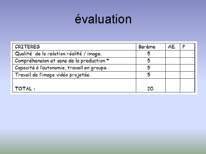 évaluation 