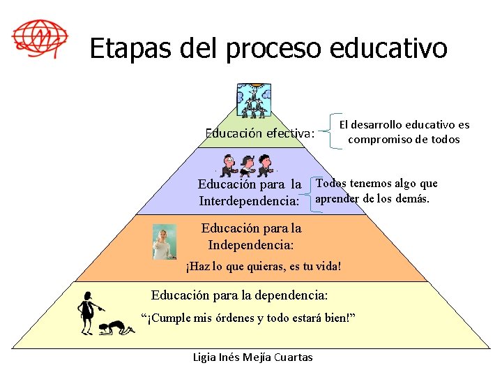 Etapas del proceso educativo El desarrollo educativo es compromiso de todos Educación efectiva: Educación