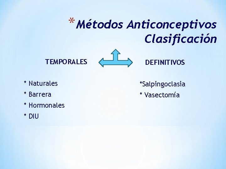 * Métodos Anticonceptivos Clasificación TEMPORALES DEFINITIVOS * Naturales *Salpingoclasia * Barrera * Vasectomía *