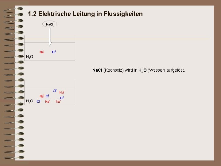 1. 2 Elektrische Leitung in Flüssigkeiten Na. Cl (Kochsalz) wird in H 2 O 1. 2 Elektrische Leitung in Flüssigkeiten Na. Cl (Kochsalz) wird in H 2 O