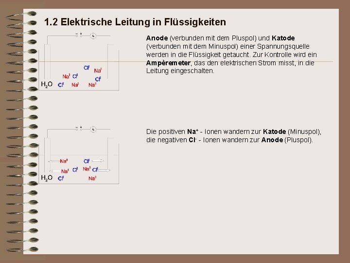1. 2 Elektrische Leitung in Flüssigkeiten Anode (verbunden mit dem Pluspol) und Katode (verbunden 1. 2 Elektrische Leitung in Flüssigkeiten Anode (verbunden mit dem Pluspol) und Katode (verbunden