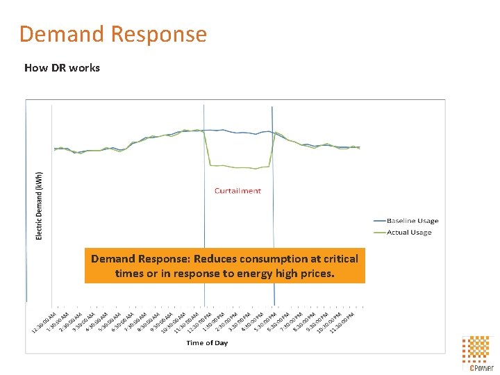 Demand Response How DR works Demand Response: Reduces consumption at critical times or in