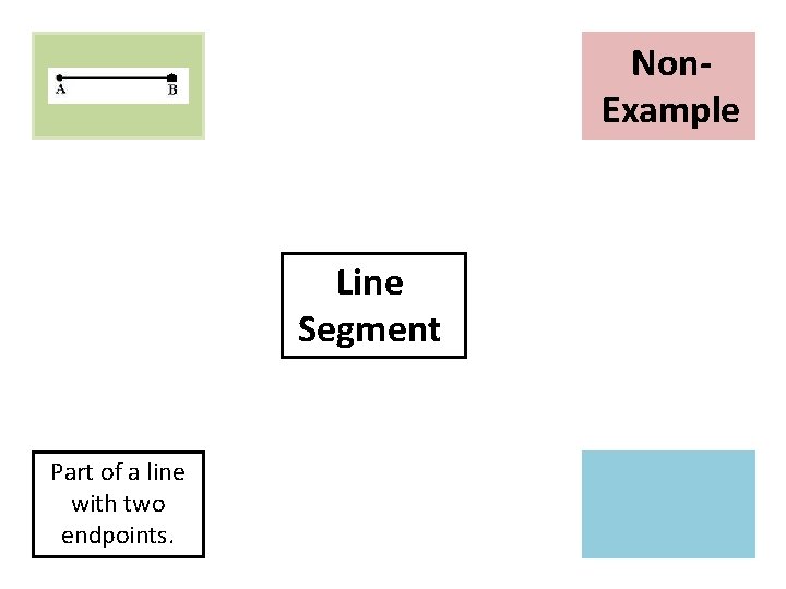 Non. Example Picture Line Segment Part of a line with two endpoints. 