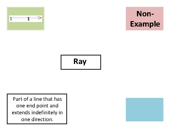 Non. Example Picture Ray Part of a line that has one end point and