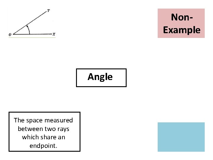 Non. Example Picture Angle The space measured between two rays which share an endpoint.