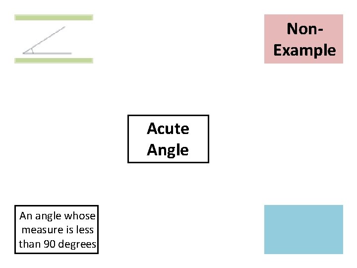 Non. Example Picture Acute Angle An angle whose measure is less than 90 degrees