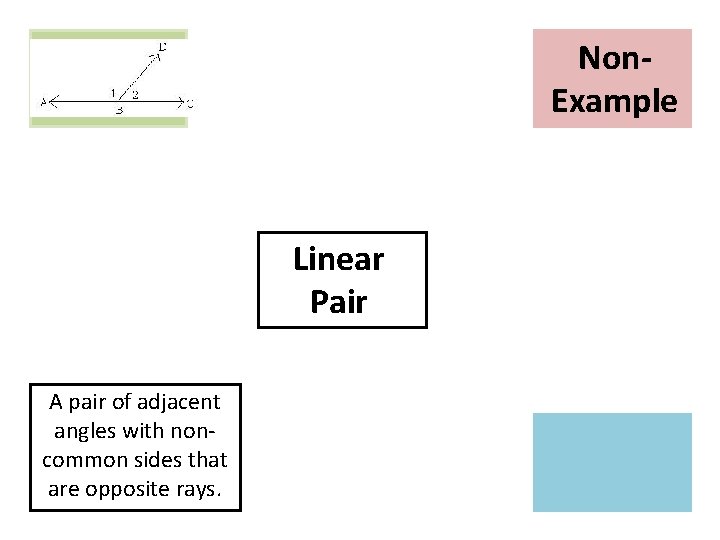 Non. Example Picture Linear Pair A pair of adjacent angles with noncommon sides that
