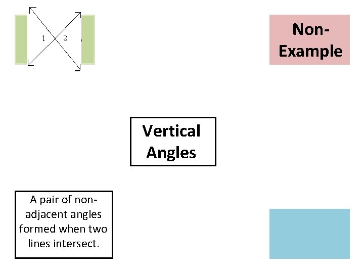 Non. Example Picture Vertical Angles A pair of nonadjacent angles formed when two lines