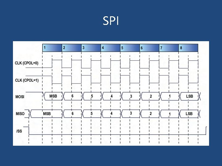 SPI 