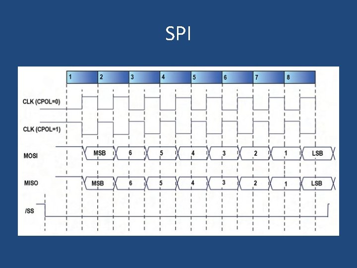 SPI 