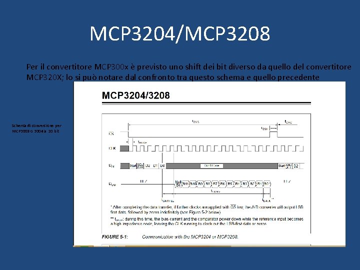 MCP 3204/MCP 3208 Per il convertitore MCP 300 x è previsto uno shift dei