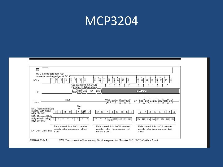 MCP 3204 