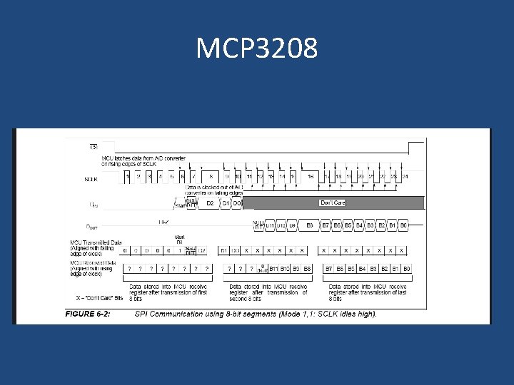 MCP 3208 